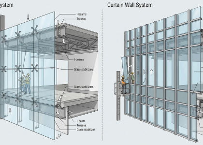Point Glass System vs Curtain Wall